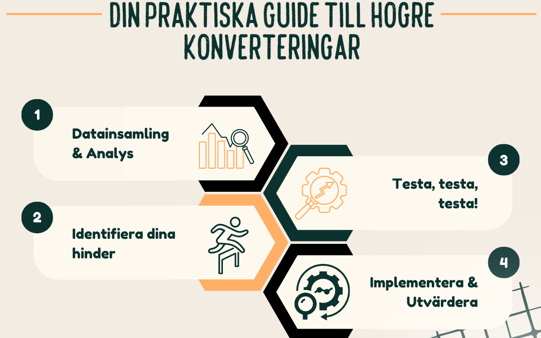 CRO Guide – Din Praktiska Guide till Högre Konverteringar